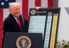 President Trump imposes double-digit tariffs on dozens of countries