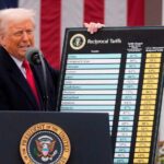 Trump Slams Imports—Wallets Flinch President Trump imposes double-digit tariffs on dozens of countries